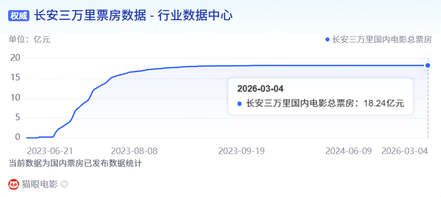长安三万里 浪浪山小妖怪